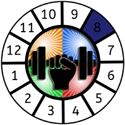 a graphic depicting the 8th house section of the astrological wheel as highlighted